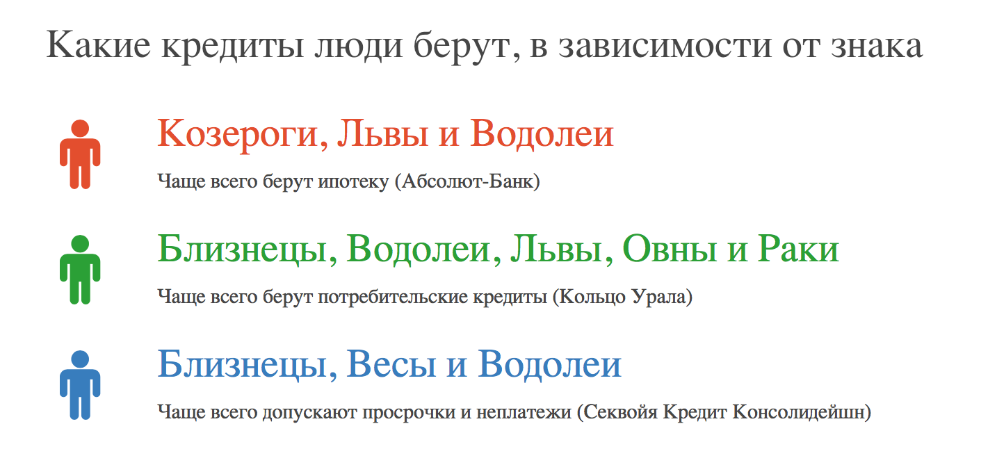 Ипотека и астрология. Какой знак гороскопа по душе банку? * Ипотека и  недвижимость